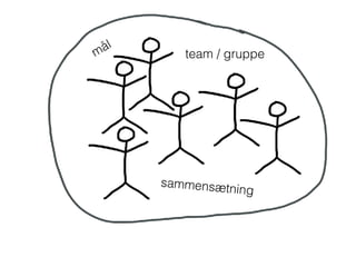 team / gruppemål
sammensætning
 