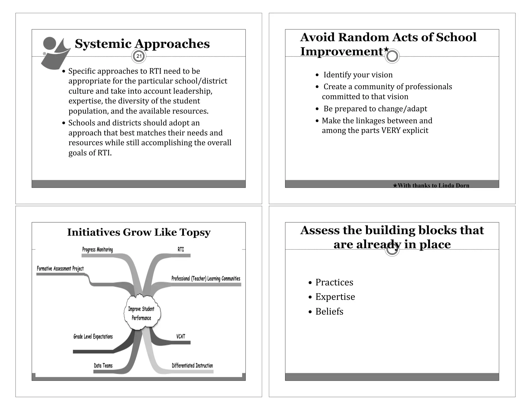 21


!! L,'8&F&8(",,#%"81'-(;%(>A?(.''C(;%(E'(
                                                        !! (?C'.;&<4(4%D#(:&-&%.(
   ",,#%,#&";'(<%#(;1'(,"#;&8D5"#(-81%%5cC&-;#&8;(
                                                        !! (I#'";'("(8%33D.&;4(%<(,#%<'--&%."5-(
   8D5;D#'(".C(;"V'(&.;%("88%D.;(5'"C'#-1&,/(
                                                           8%33&;;'C(;%(;1";(:&-&%.(
   'K,'#;&-'/(;1'(C&:'#-&;4(%<(;1'(-;DC'.;(
   ,%,D5";&%./(".C(;1'(":"&5"E5'(#'-%D#8'-*((           !! (G'(,#',"#'C(;%(81".7'c"C",;(

!! L81%%5-(".C(C&-;#&8;-(-1%D5C("C%,;(".(               !! !"V'(;1'(5&.V"7'-(E';Q''.(".C(
   ",,#%"81(;1";(E'-;(3";81'-(;1'&#(.''C-(".C(             "3%.7(;1'(,"#;-(=J>)('K,5&8&;((
   #'-%D#8'-(Q1&5'(-;&55("88%3,5&-1&.7(;1'(%:'#"55(
   7%"5-(%<(>A?*(((




                                                      d! 0#"8;&8'-(
                                                      d! JK,'#;&-'(
                                                      d! G'5&'<-(
 