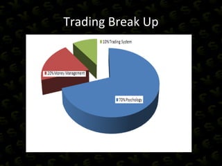 Trading Break Up
 