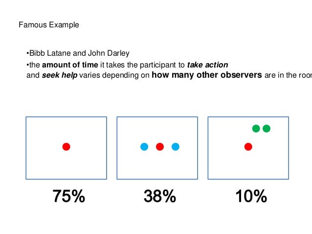 darley and latane Video: defining the bystander effect: kitty genovese murder & research by latane and darley. darley and latane Video: defining the bystander effect: kitty genovese murder & research by latane and darley.