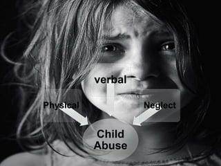 Child
AbuseChild
Abuse
Physical
verbal
Neglect
 