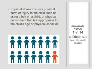 • Physical abuse involves physical
harm or injury to the child such as
using a belt on a child, or physical
punishment that is inappropriate to
the child’s age or physical condition.
According to
NSPCC
1 in 14
children have
been physically
abused
 