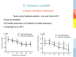 5- Facteurs curatifs a) Etudes contrôlées randomisées <ul><li>Etude contre feedback placebo : une seul, février 2011  </li...