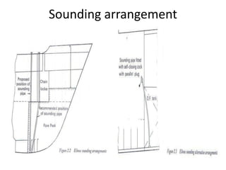 Sounding arrangement
 