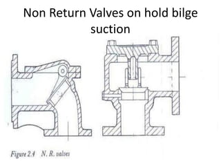 Non Return Valves on hold bilge
suction
 