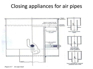 Closing appliances for air pipes
 