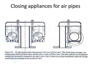 Closing appliances for air pipes
 