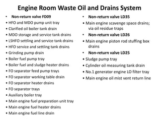 Engine Room Waste Oil and Drains System
• Non-return valve FD09
• HFO and MDO pump unit tray
• Clarified oil boiler tank drain
• MDO storage and service tank drains
• LSHFO settling and service tank drains
• HFO service and settling tank drains
• Grinding pump drain
• Boiler fuel pump tray
• Boiler fuel and sludge heater drains
• FO separator feed pump trays
• FO separator working table drain
• FO separator heater drains
• FO separator trays
• Auxiliary boiler tray
• Main engine fuel preparation unit tray
• Main engine fuel heater drains
• Main engine fuel line drain
• Non-return valve LD35
• Main engine scavenge space drains;
via oil residue traps
• Non-return valve LD26
• Main engine piston rod stuffing box
drains
• Non-return valve LD25
• Sludge pump tray
• Cylinder oil measuring tank drain
• No.1 generator engine LO filter tray
• Main engine oil mist vent return line
 