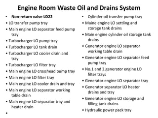 Engine Room Waste Oil and Drains System
• Non-return valve LD22
• LO transfer pump tray
• Main engine LO separator feed pump
tray
• Turbocharger LO pump tray
• Turbocharger LO tank drain
• Turbocharger LO cooler drain and
tray
• Turbocharger LO filter tray
• Main engine LO crosshead pump tray
• Main engine LO filter tray
• Main engine LO cooler drain and tray
• Main engine LO separator working
table drain
• Main engine LO separator tray and
heater drain
•
• Cylinder oil transfer pump tray
• Maine engine LO settling and
storage tank drains
• Main engine cylinder oil storage tank
drains
• Generator engine LO separator
working table drain
• Generator engine LO separator feed
pump tray
• No.1 and 2 generator engine LO
filter trays
• Generator engine LO separator tray
• Generator separator LO heater
drains and tray
• Generator engine LO storage and
filling tank drains
• Hydraulic power pack tray
 