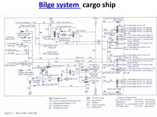 Bilge system cargo ship
 