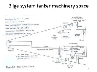Bilge system tanker machinery space
 