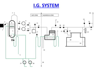 1
2
3
4
5
6
8
8
7
9
9
10
10
11
14
13
15
16
17
18 19
21 20
29
24
22
23
21
26
27 28
30
SAFE ZONE HAZARDOUS ZONE
25
I.G. SYSTEM
 