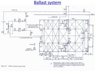 Ballast system
 