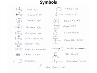 Symbols
 