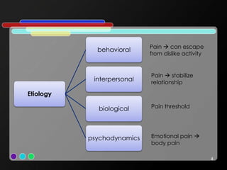 Etiology
behavioral
interpersonal
biological
psychodynamics
4
Pain  can escape
from dislike activity
Pain  stabilize
relationship
Pain threshold
Emotional pain 
body pain
 