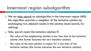 Innermost region subalgorithm
15
 We set tabu search as subalgorithm in the innermost region (M0):
this algorithm searches a neighbor of the tentative solution by
exchanging two adjacent nodes in the solution (local search, for
refining)
 Tabu search resets the tentative solution if:
1. The value of the neighboring solution is less than that of the tentative
solution (the former becomes the new tentative solution)
2. The value of the best solution in region M1 is less than of the
tentative solution (the former becomes the new tentative solution)
Bioinformatics course - Laurea Magistrale in Ingegneria Informatica, Percorso di Eccellenza
 