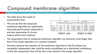 Compound membrane algorithm
28 Bioinformatics course - Laurea Magistrale in Ingegneria Informatica, Percorso di Eccellenza
 The table shows the results of
experimental tests:
 We can see that the compound
membrane algorithm has significantly
improved performances compared to
previous approaches (it always
outputs almost strict solutions)
 The computation time of compound membrane algorithm was obviously much longer than
that of the simple algorithm on a common computer
 However, because the execution of the membrane algorithms in the first phase are
completely independent, they could be easily parallelized on a distributed architecture,
so that the computation time will be only twice related to the simple algorithm
STRICT: 426 STRICT: 21282
 