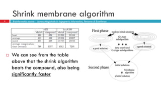 Shrink membrane algorithm
31 Bioinformatics course - Laurea Magistrale in Ingegneria Informatica, Percorso di Eccellenza
 We can see from the table
above that the shrink algorithm
beats the compound, also being
significantly faster
 