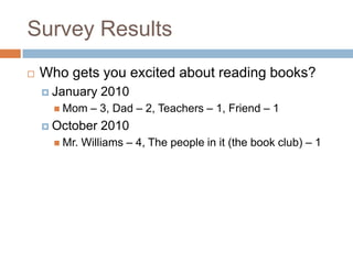 Survey ResultsWho gets you excited about reading books?January 2010Mom – 3, Dad – 2, Teachers – 1, Friend – 1 October 2010Mr. Williams – 4, The people in it (the book club) – 1 