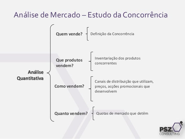 Como elaborar um plano de negocios simplificado