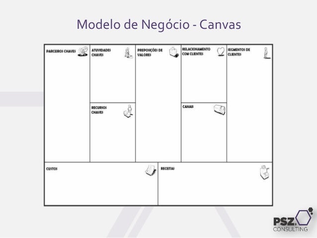 Elaborar um plano de negocios