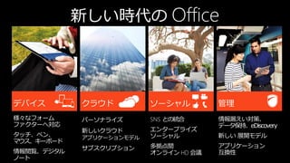新しい時代の Office




様々なフォーム     パーソナライズ       SNS との統合      情報漏えい対策、
ファクターへ対応                                データ保持、eDiscovery
            新しいクラウド       エンタープライズ
タッチ、ペン、     アプリケーションモデル   ソーシャル         新しい 展開モデル
マウス、キーボード
            サブスクリプション     多拠点間          アプリケーション
情報閲覧、デジタル                 オンライン HD 会議   互換性
ノート
 