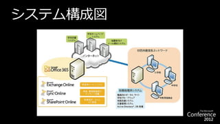 システム構成図
 