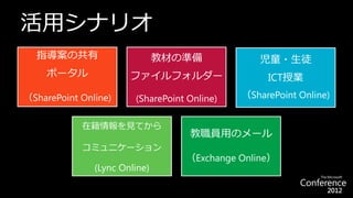 活用シナリオ
  指導案の共有                       教材の準備             児童・生徒
     ポータル              ファイルフォルダー                   ICT授業
（SharePoint Online)     (SharePoint Online)   （SharePoint Online)


            在籍情報を見てから
                                    教職員用のメール
            コミュニケーション
                                   （Exchange Online）
               (Lync Online)
 