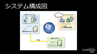 システム構成図
 
