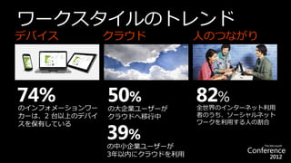 ワークスタイルのトレンド



74%
のインフォメーションワー
                50%
                の大企業ユーザーが
                               82%
                               全世界のインターネット利用
カーは、2 台以上のデバイ   クラウドへ移行中       者のうち、ソーシャルネット


                39%
スを保有している                       ワークを利用する人の割合



                の中小企業ユーザーが
                3年以内にクラウドを利用
 