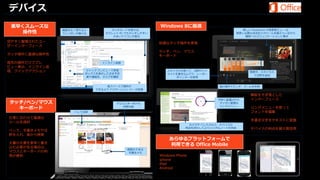 デバイス
 素早くスムーズな                                           Windows 8に最適
               画面を広く使えるよ         タッチモードを使えば、                                         新しい PowerPoint の発表者ビュー は、
   操作性         うにリボンが最小化       タブレット PC でもタッチしやすい                                 発表に必要なほぼ全てのツールを備えているので、
                                  大きいアイコンが表示                                          観客へのコミュニケーションに集中

見やすく整理されたユー                                         快適なタッチ操作を実現
ザーインターフェース
                                                    タッチ、ペン、マウス、
タッチ操作に最適な操作性                                        キーボード
指先の操作だけでプレ                   インライン返信
ビュー表示、インライン返
信、クイックアクション            クイック プレビューで受信                   スタイラスを使って、注釈やハイ                  発表中、スタイラス
                       ボックスを表示したまま予定                   ライトを書き込んだり、レーザー
                                                                                          で注釈を追加
                        表や連絡先、タスクを確認                      ポインターを使用


                               省スペースで操作が                                    指の操作でピンチ、ズームを利用
                           できるよう ナビゲーション バー が改善

                                                                                        無駄をそぎ落とした
                                                                            円形に配置された    インターフェース
タッチ/ペン/マウス                         マウスとキーボドも                                 タッチに最適な
                                                                             リングメニュー
  キーボード                               利用可能                                              リングメニューを使って
                   ペンで注釈                                                                フォントを編集
仕事に合わせて最適な
                                                                                        手書き文字をテキストに変換
ツールを選択
                                                                 カメラや ペン入力など、デバイスの
                                                                利点を活かしてよりリッチなノートを作成     デバイスの利点を最大限活用
ペンで、手書きメモや注
釈を入れ、後から検索
                                                        あらゆるプラットフォームで
大量の文書を素早く書き
                                                        利用できる Office Mobile
込む必要がある場合は、
                                        検索もできる
マウスとキーボードの利                             手書きメモ
用が便利                                                Windows Phone
                                                    iphone
                                                    iPad
                                                    Android
 
