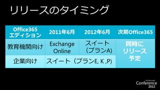 リリースのタイミング
 Office365
             2011年6月    2012年6月   次期Office365
エディション
             Exchange   スイート        同時に
教育機関向け
              Online    （プランA)     リリース
 企業向け        スイート（プランE, K ,P)        予定
 
