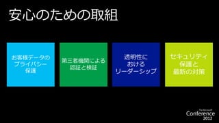 安心のための取組

お客様データの                透明性に    セキュリティ
          第三者機関による
プライバシー
            認証と検証
                       おける      保護と
  保護                 リーダーシップ   最新の対策
 