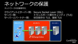 ネットワークの保護
ネットワークの自動暗号化

クライアントとサーバー間: Secure Socket Layer (SSL)
サーバー間:        トランスポート層セキュリティ (TLS)
サーバーとパートナー間:  状況依存の TLS、強制 TLS

     クライアント     オンライン      パートナー
 