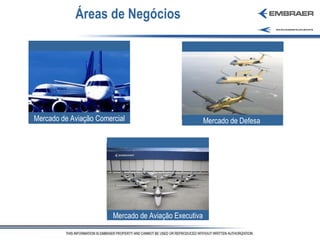 Áreas de Negócios Mercado de Aviação Comercial Mercado de Defesa  Mercado de Aviação Executiva 