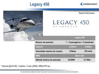 Legacy 450 * Alcance @ M 0.80,  2 pilotos + 4 pax (200lb), NBAA IFR res. Dados Preliminares Legacy 450 Número de assentos 7 – 9 passageiros + 2 tripulantes Alcance* 2.300nm 4.260km Velocidade máxima de cruzeiro 470ktas 870 km/h MMO Mach 0.83 Altitude máxima de operação 45.000ft 13.700m 