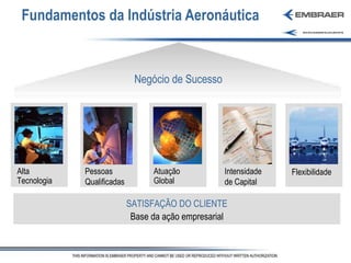 Fundamentos da Indústria Aeronáutica Negócio de Sucesso SATISFAÇÃO DO CLIENTE Base da ação empresarial Alta Tecnologia Pessoas  Qualificadas Flexibilidade Intensidade de Capital Atuação  Global 