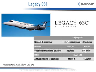Legacy 650  * Reservas NBAA (4 pax, MTOW, LRC, ISA) 41.000 ft 459 ktas 3.900 nm Legacy 650 12.500 m Mach 0,80 850 km/h 7.223 km 13 – 14 passageiros +3 tripulantes Altitude máxima de operação MMO Velocidade máxima de cruzeiro Alcance* Número de assentos 