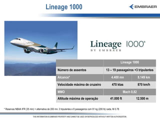 Lineage 1000 * Reservas NBAA IFR (35 min) + alternativa de 200 mn; 3 tripulantes e 8 passageiros com 91 kg (200 lb) cada, M 0.78 Lineage 1000 Número de assentos 13 – 19 passageiros +3 tripulantes Alcance* 4.400 mn 8.149 km Velocidade máxima de cruzeiro 470 ktas 870 km/h MMO Mach 0,82 Altitude máxima de operação 41.000 ft 12.500 m 