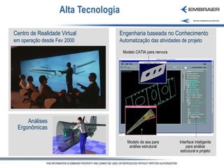 Alta Tecnologia Análises Ergonômicas Centro de Realidade Virtual em operação desde Fev 2000 Interface inteligente para análise estrutural e projeto Modelo CATIA para nervura Modelo de asa para análise estrutural Engenharia baseada no Conhecimento Automatização das atividades de projeto 