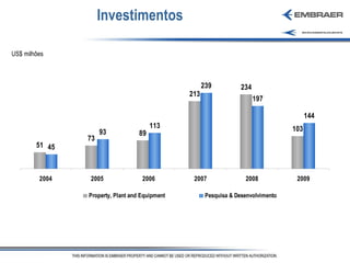 Investimentos US$ milhões 
