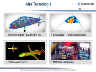 Alta Tecnologia “ Mock-up” digital – EMBRAER 170 Simulações - Tensões Estruturais Dinâmica de Fluidos  Materiais Compostos 