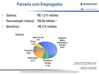 Parceria com Empregados Salários:  R$ 1.217 milhões Remuneração Variável:  R$ 89 milhões * Benefícios:  R$ 214 milhões Benefícios Número não inclui empregados de suas subsidiárias não-integrais,OGMA e HEAI. Referente ao ano-base 2009 * Referente ao ano-base 2008 