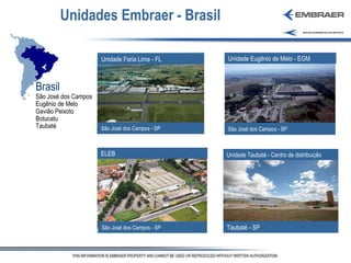 Unidades Embraer - Brasil São José dos Campos - SP Unidade Faria Lima - FL Brasil São José dos Campos Eugênio de Melo Gavião Peixoto Botucatu Taubaté Unidade Eugênio de Melo - EGM São José dos Campos - SP Unidade Taubaté - Centro de distribuição Taubaté - SP São José dos Campos - SP ELEB 