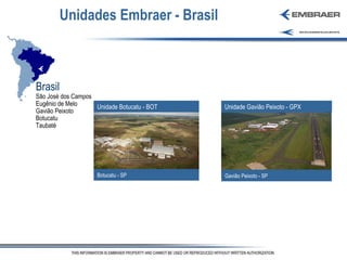 Unidades Embraer - Brasil Brasil São José dos Campos Eugênio de Melo Gavião Peixoto Botucatu Taubaté Botucatu - SP  Unidade Botucatu - BOT Unidade Gavião Peixoto - GPX Gavião Peixoto - SP 