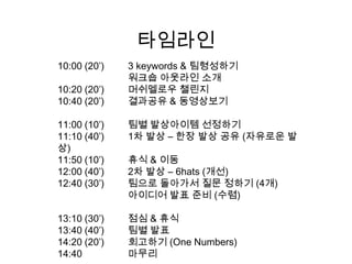 타임라인10:00 (20’)	3 keywords & 팀형성하기워크숍 아웃라인 소개 10:20 (20’)	머쉬멜로우챌린지10:40 (20’)	결과공유 & 동영상보기11:00 (10’)	팀별 발상아이템 선정하기11:10 (40’)	1차 발상 – 한장 발상 공유 (자유로운 발상)11:50 (10’)	휴식 & 이동12:00 (40’)	2차 발상 – 6hats (개선)12:40 (30’)	팀으로 돌아가서 질문 정하기 (4개)아이디어 발표 준비 (수렴)13:10 (30’)	점심 & 휴식13:40 (40’)	팀별 발표 14:20 (20’)	회고하기 (One Numbers)14:40		마무리