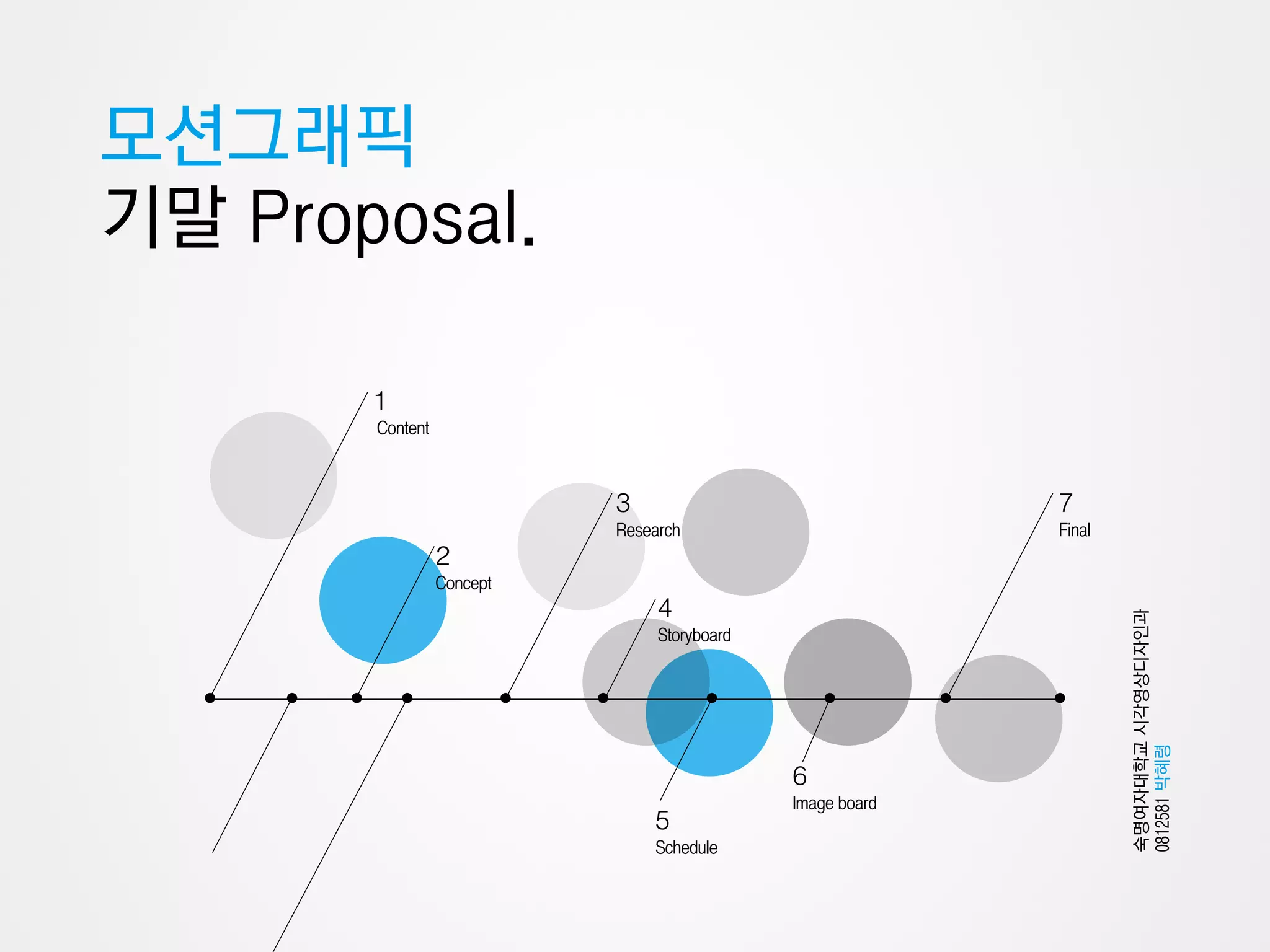 모션그래픽
기말 Proposal.

       1
       Content



                           3                               7
                           Research                        Final
                 2
                 Concept
                                4




                                                                   숙명여자대학교 시각영상디자인과
                                Storyboard




                                                                   0812581 박혜령
                                             6
                                             Image board
                               5
                               Schedule
 