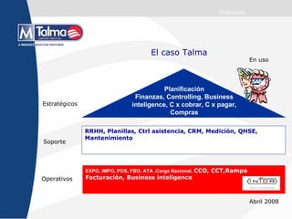 Procesos Planificación Finanzas, Controlling, Business inteligence, C x cobrar, C x pagar, Compras EXPO, IMPO, POS, FBO, ATA ,Carga Nacional,  CCO, CCT,Rampa Facturación, Business inteligence RRHH, Planillas, Ctrl asistencia,   CRM, Medición, QHSE, Mantenimiento Estratégicos Operativos Soporte El caso Talma En uso Abril 2008 