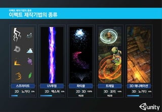 이펙트 없는 게임은 콜라없는 햄버거와 같다(유니티 이펙트 세미나용 PT)