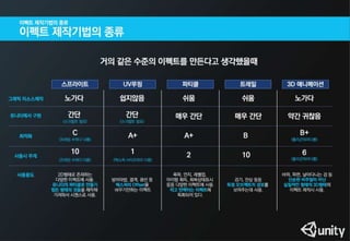 이펙트 없는 게임은 콜라없는 햄버거와 같다(유니티 이펙트 세미나용 PT)